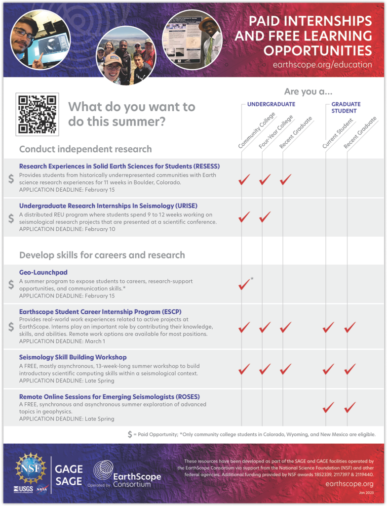 flyer with descriptions of each program