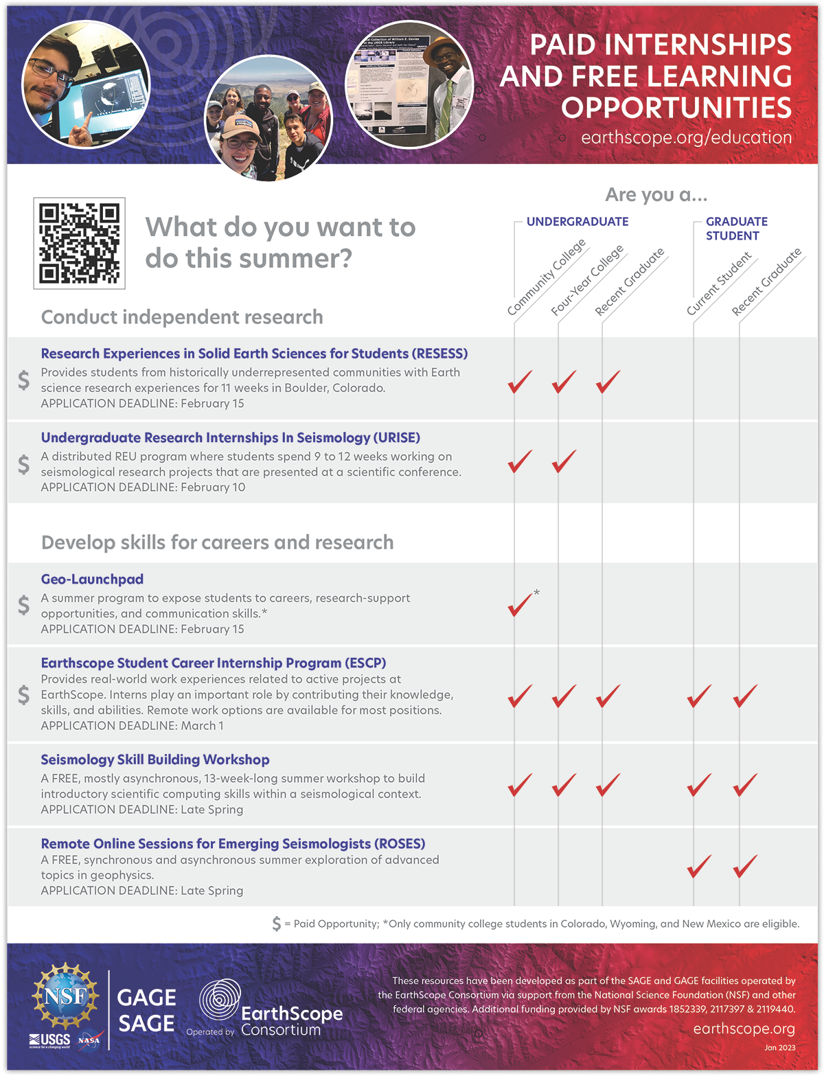 Student Internships EarthScope Consortium