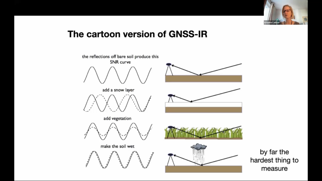 Screenshot of Kristine Larson presenting on the basics of GNSS-IR