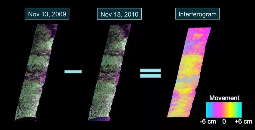 example of two radar passes on different dates and a resulting differenced interferogram