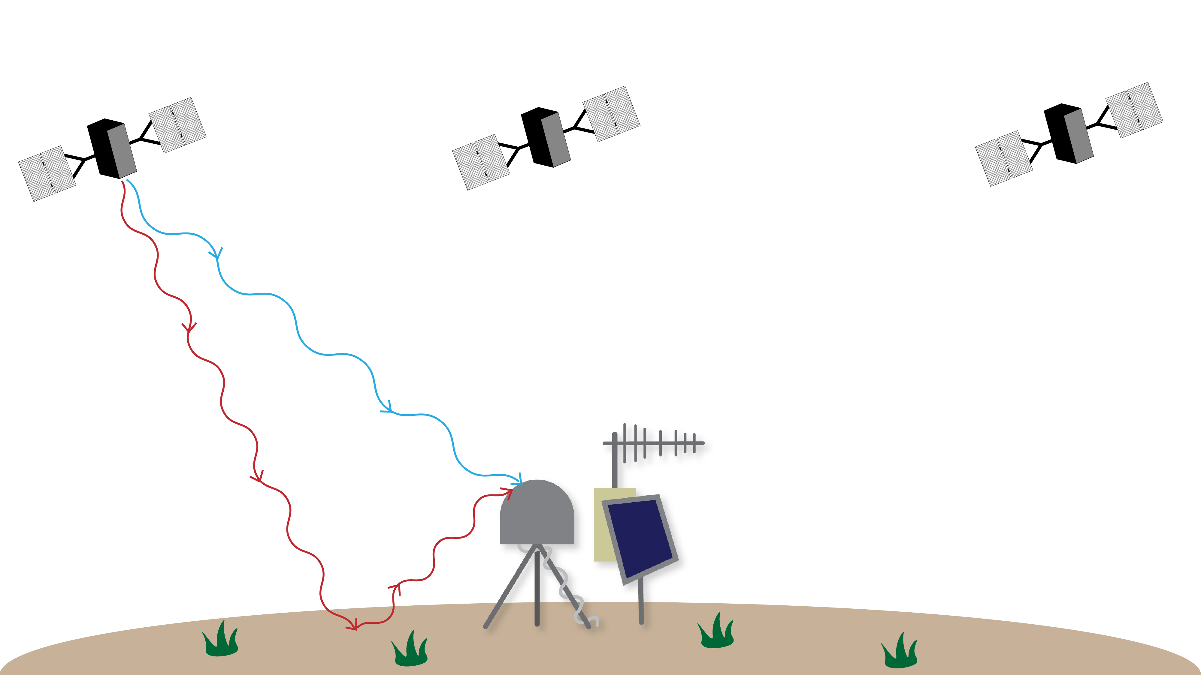 Reflectometry Pattern Reflectometry | EarthScope Consortium