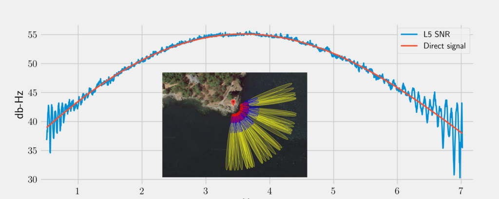 data plot with inset satellite image of station