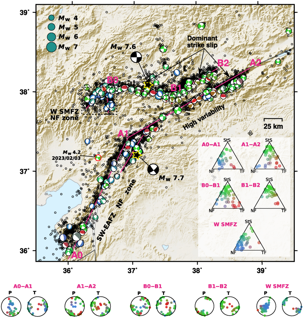 The EAFZ and SMFZ with the mainshocks and aftershocks mapped. Green beach balls indicate strike-slip, blue beach balls indicate normal faulting, and red beach balls indicate reverse faulting. B1 to B2 shows the newly mapped portion of the SMFZ.