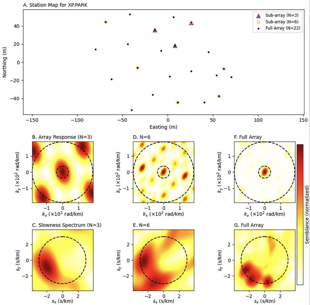 map and six data plots