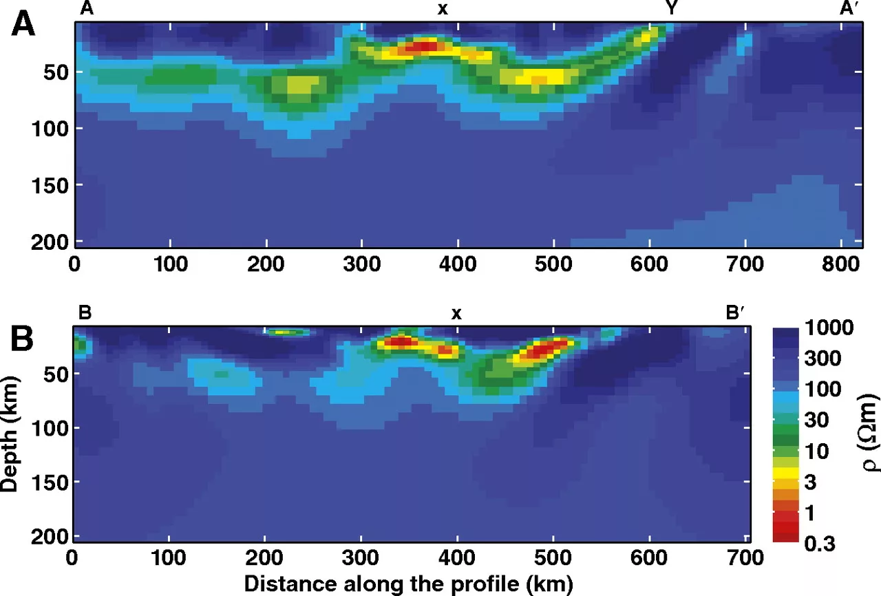 cross section beneath Yellowstone hot spot track