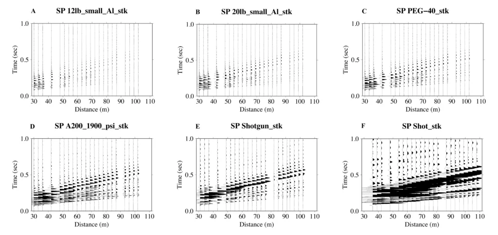 set of six plots showing active source seismology shot results