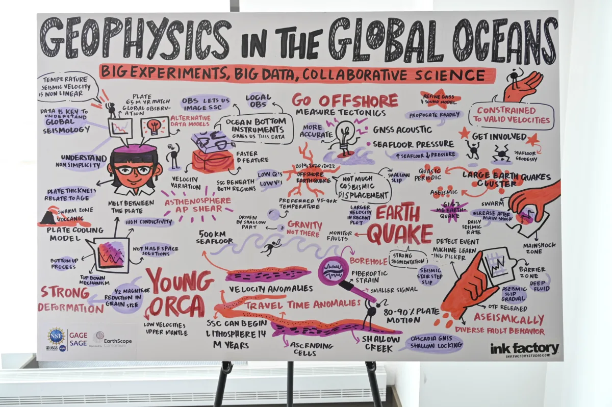 Illustrated notes, title: "Geophysics in the global oceans"