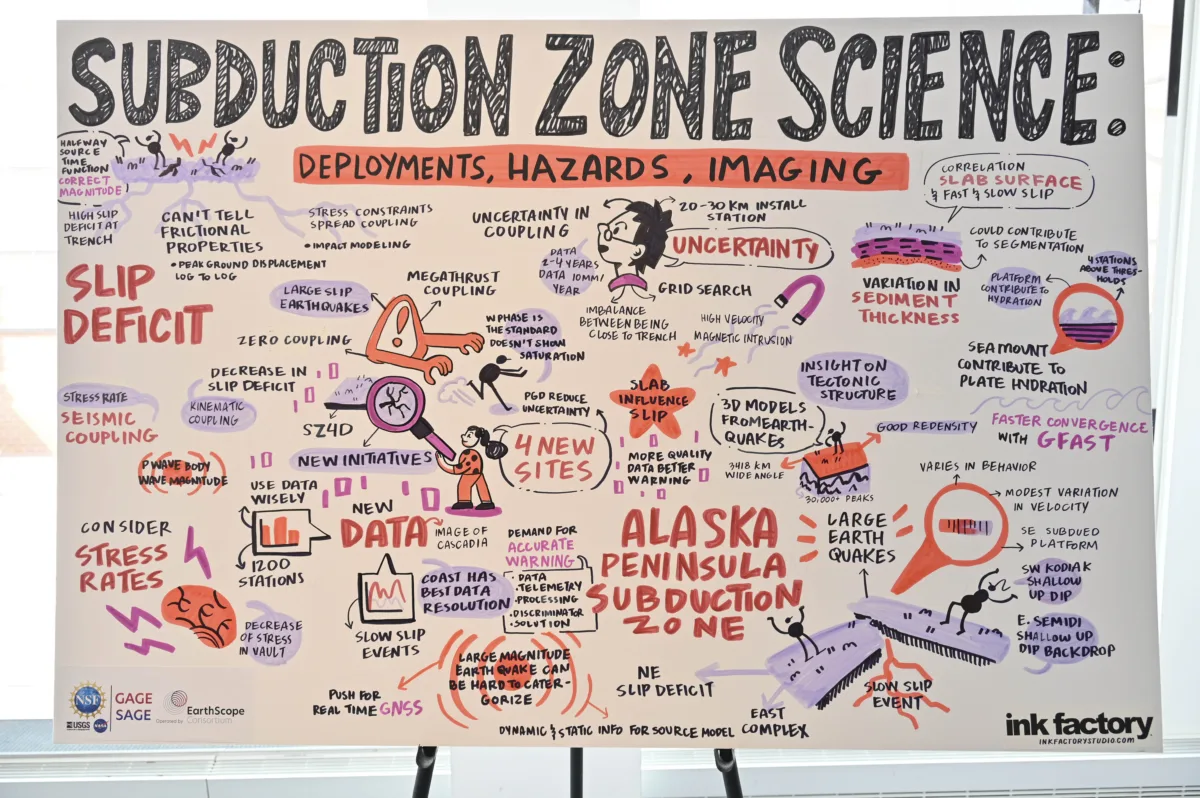 Illustrated notes, title is "Subduction Zone Science"