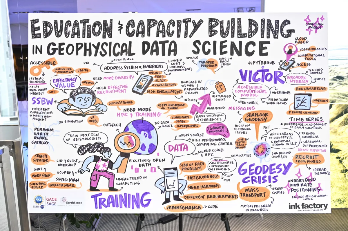Illustrated notes, titled: "Education and capacity building in geophysical data science"