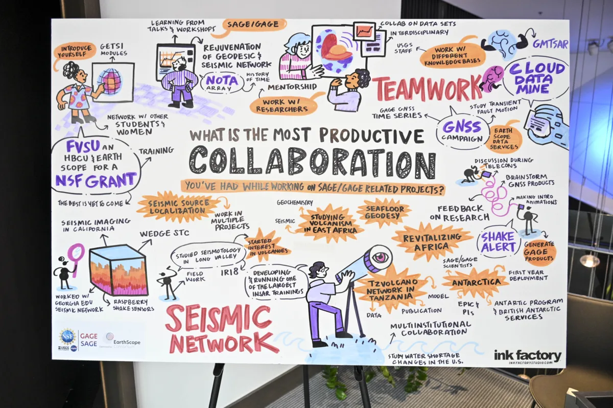 Illustrated notes from Tuesday lunch discussion.