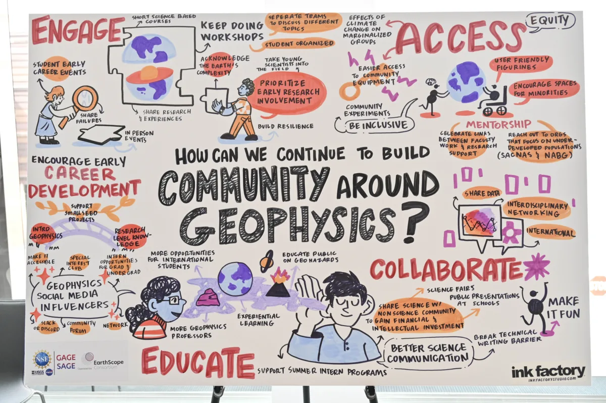 Illustrated notes, title: "How can we continue to build community around geophysics?"