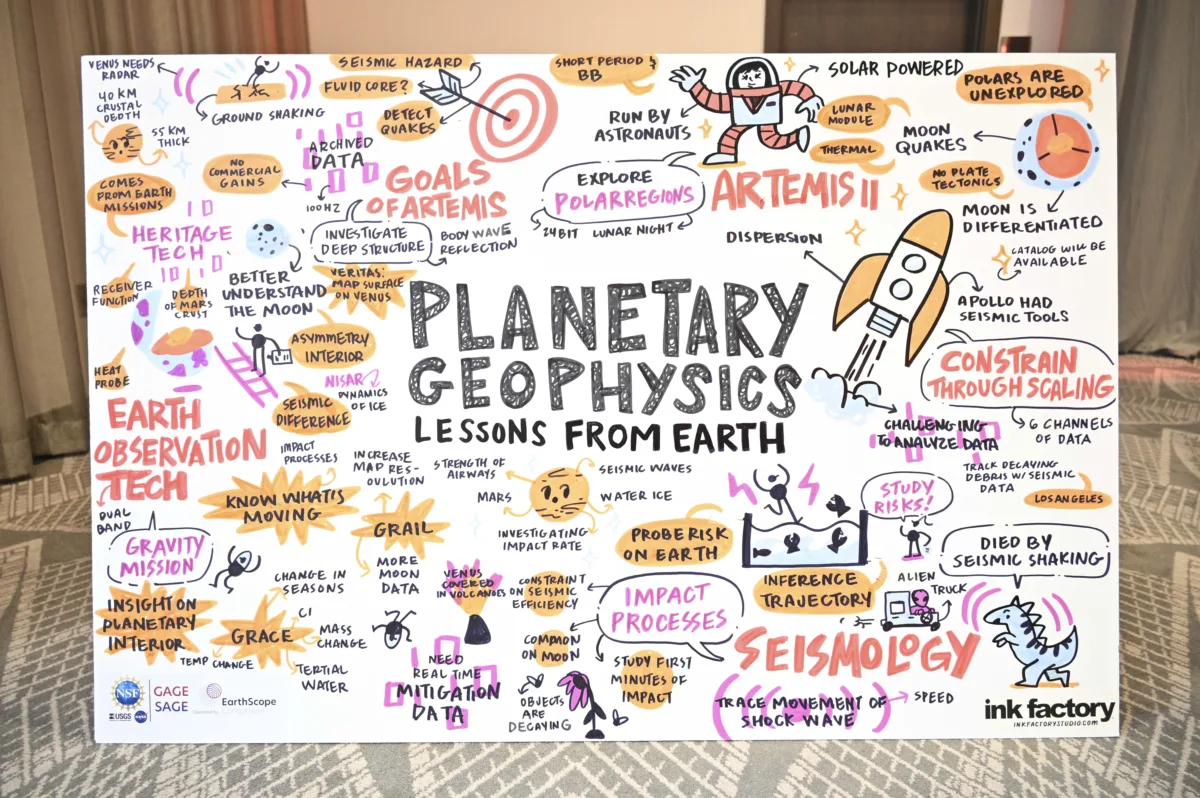 Illustrated notes, titled: "Planetary geophysics, lessons from Earth"