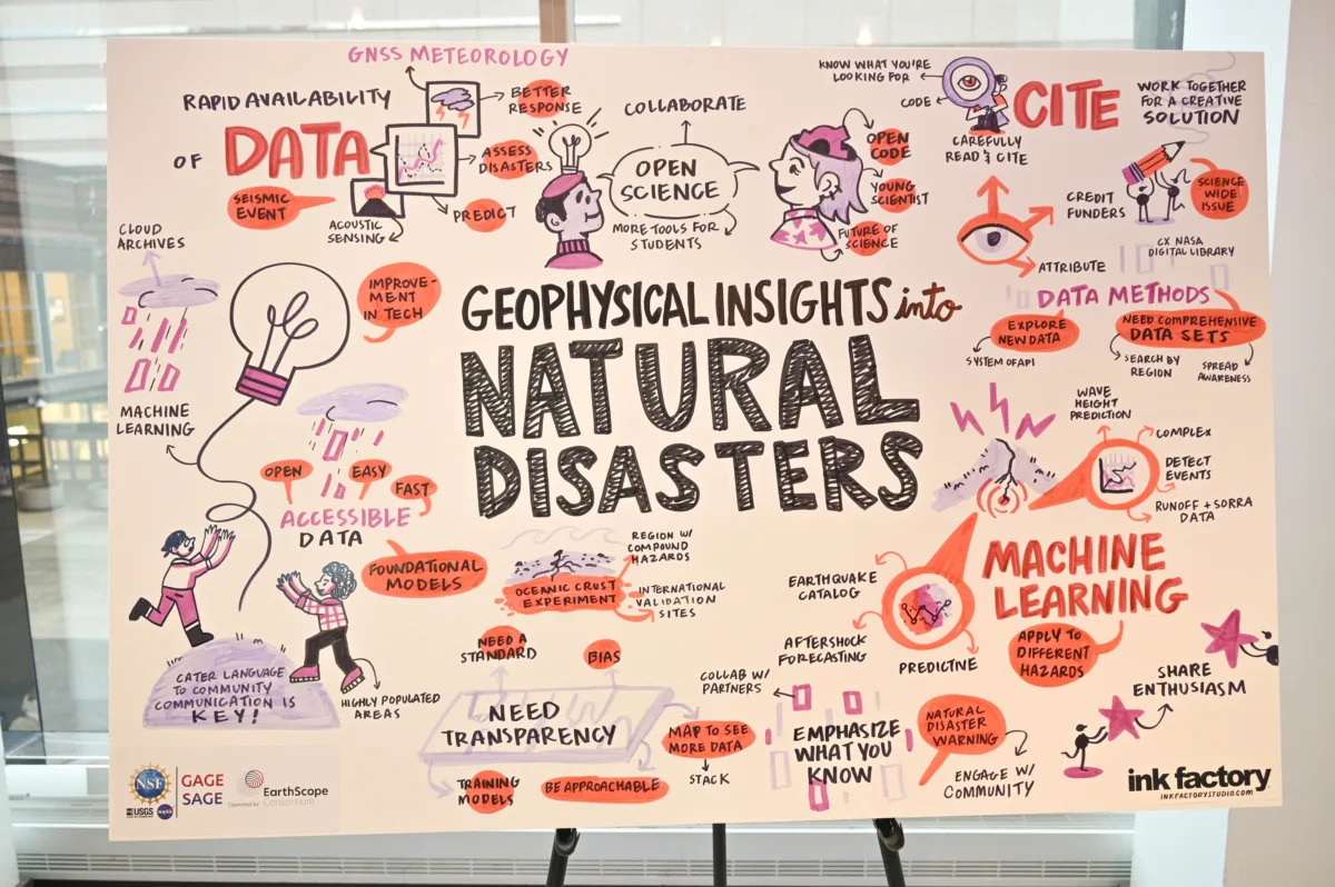 Illustrated notes, title: "Geophysical Insights Around Natural Disasters"