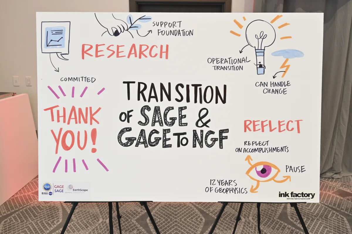 Illustrated notes, titled: "Transition of SAGE & GAGE to NGF"