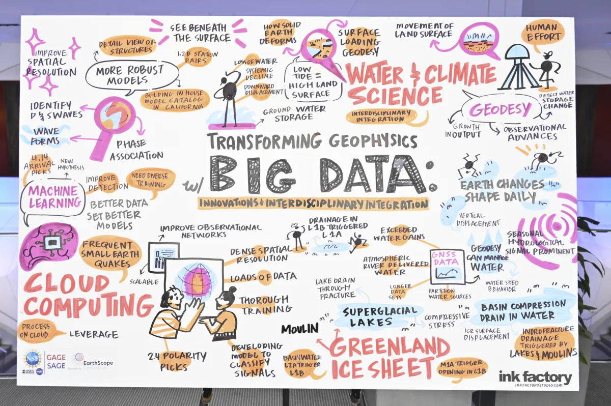 Illustrated notes, titled: "Transforming geophysics with big data"