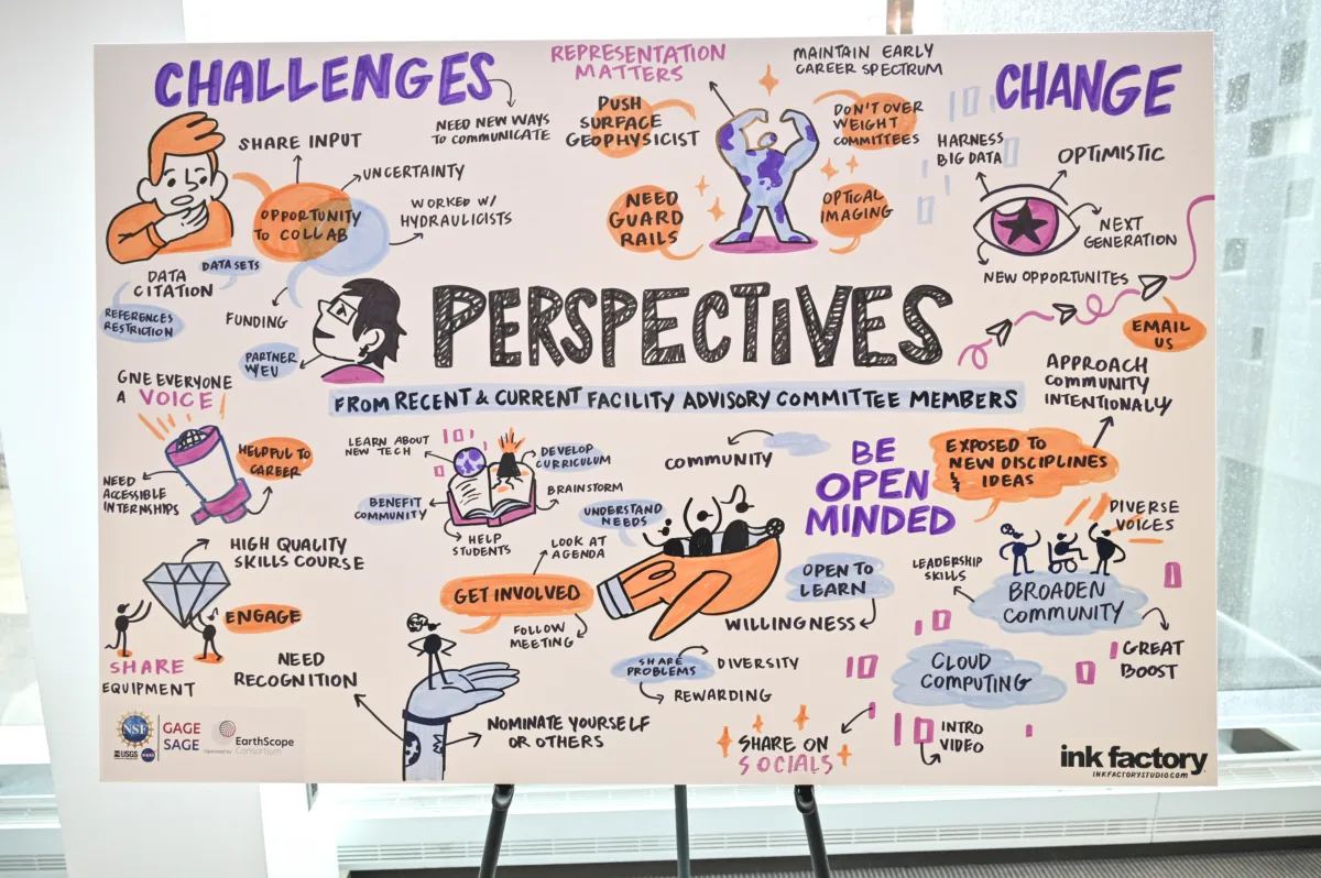 Illustrated notes from Advisory Committee panel discussion.