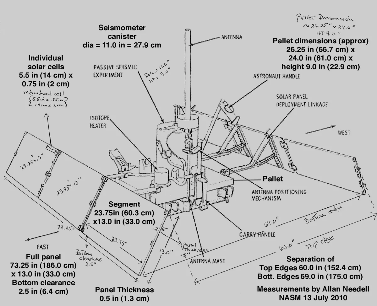 Diagram labeling parts of the instrument from the previous photo.