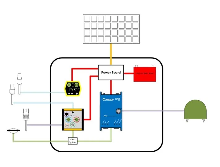 Schematic diagram showing components of ICEAGE system.