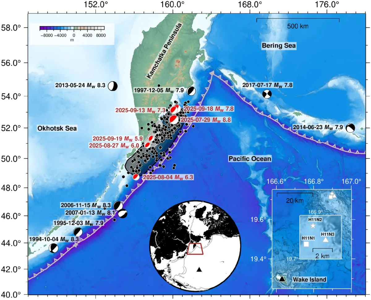 A locational map using topographic and bathymetric data to depict the region affected by the 2025 Kamchatka earthquake. Topography is in shades of green and brown, and bathymetry is in shades of blue and white. The plate boundary is outlined in gray with triangles indicating the subduction zone. The southeast edge of the Kamchatka Peninsula shows 465 black circles, indicating recorded aftershocks. Six red focal mechanism plots and associated dates and magnitudes show the earthquakes used for calibrating the teleseismic backprojection data. Seven black focal mechanism plots show locations, dates, and magnitudes of historical earthquakes of similar magnitudes. Two insets show the location of the Kamchatka Peninsula on a globe, and the location of the hydrophone array used for hydroacoustic T-wave data collection. 