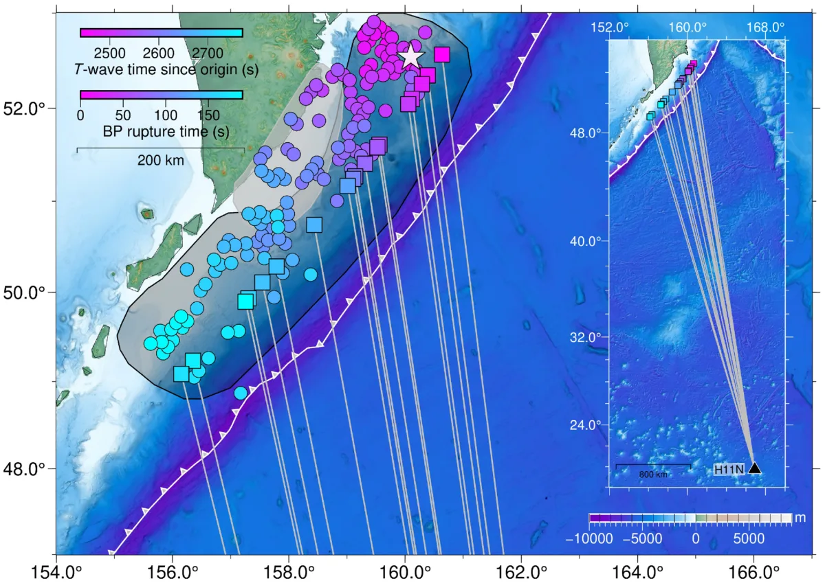 A close-up view of the Kamchatka Peninsula and earthquake region. Topography is shown in shades of green and brown, while bathymetry is shown in shades of blue and white. The trench and plate boundary is outlined with a grey line and triangles, respectively. The location of teleseismic backprojections are shown as colored circles. Locations of projected hydroacoustic T-wave directions are shown as colored squares with white lines intersecting them. In the inset on the right side of the figure, the lines connect the squares to the hydrophone station in the Pacific Ocean. The circles and squares are colored from purple to dark blue to light blue, and show rupture time in seconds for teleseismic backprojection and T-wave time since origin in seconds for hydroacoustic T-wave data. 