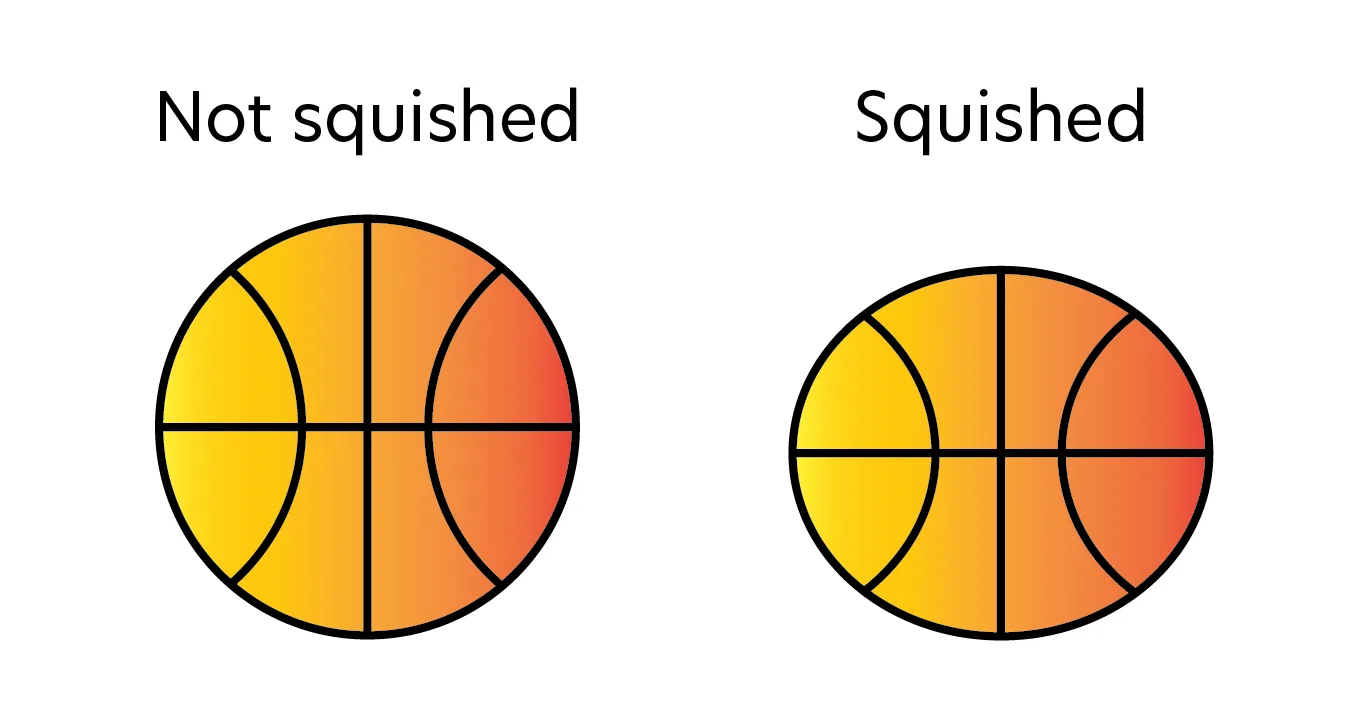 Illustration of one perfectly round basketball, and another basketball labeled "squished" that has been compressed vertically, bulging outward horizontally.