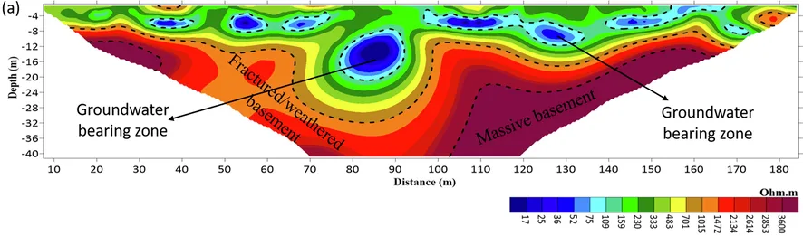 Inverted ERT 2D geoelectric cross-sections from Abdelrahman et al. (2023)