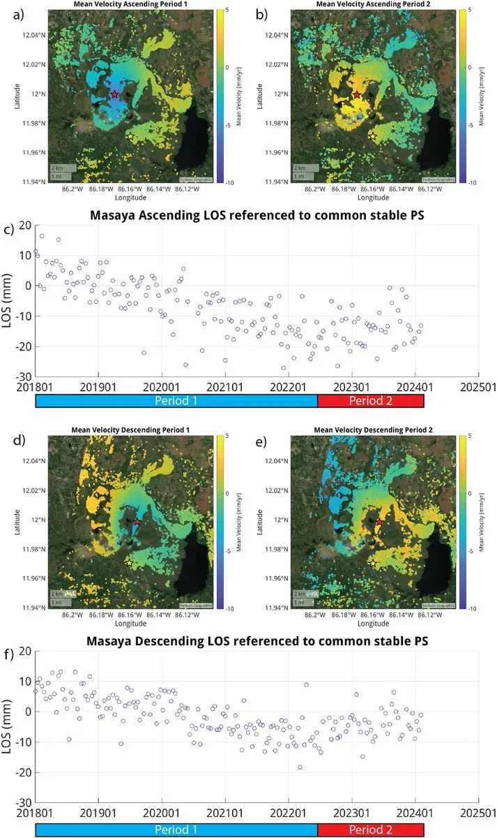Scientific figure showing two periods of InSAR line-of-sight displacement maps and time series.